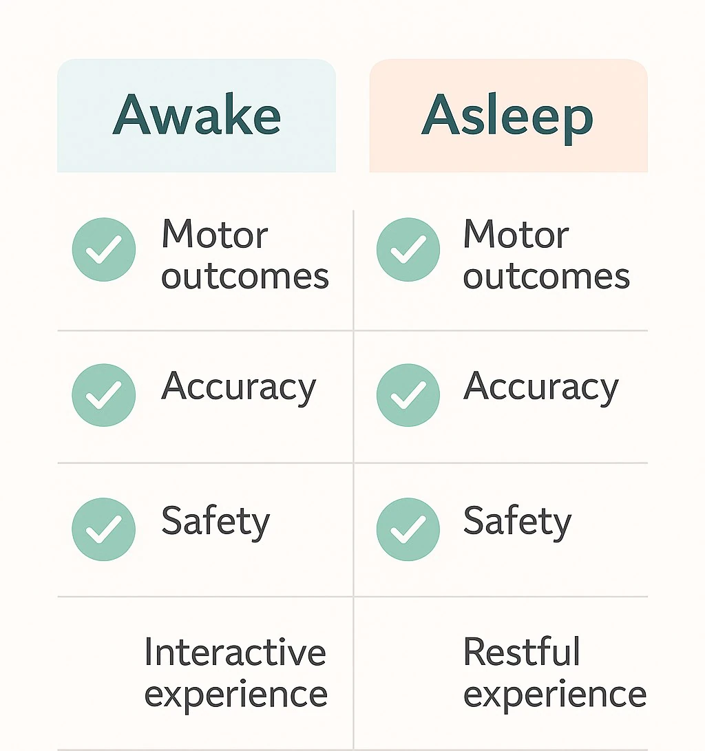 Awake and asleep DBS compared side by side