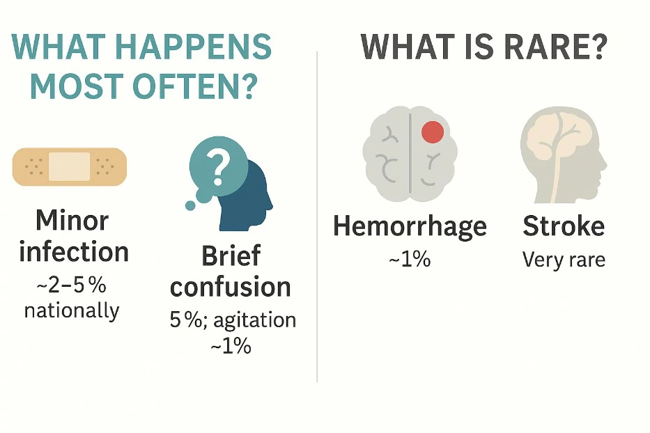 A summary of the complications associated with DBS