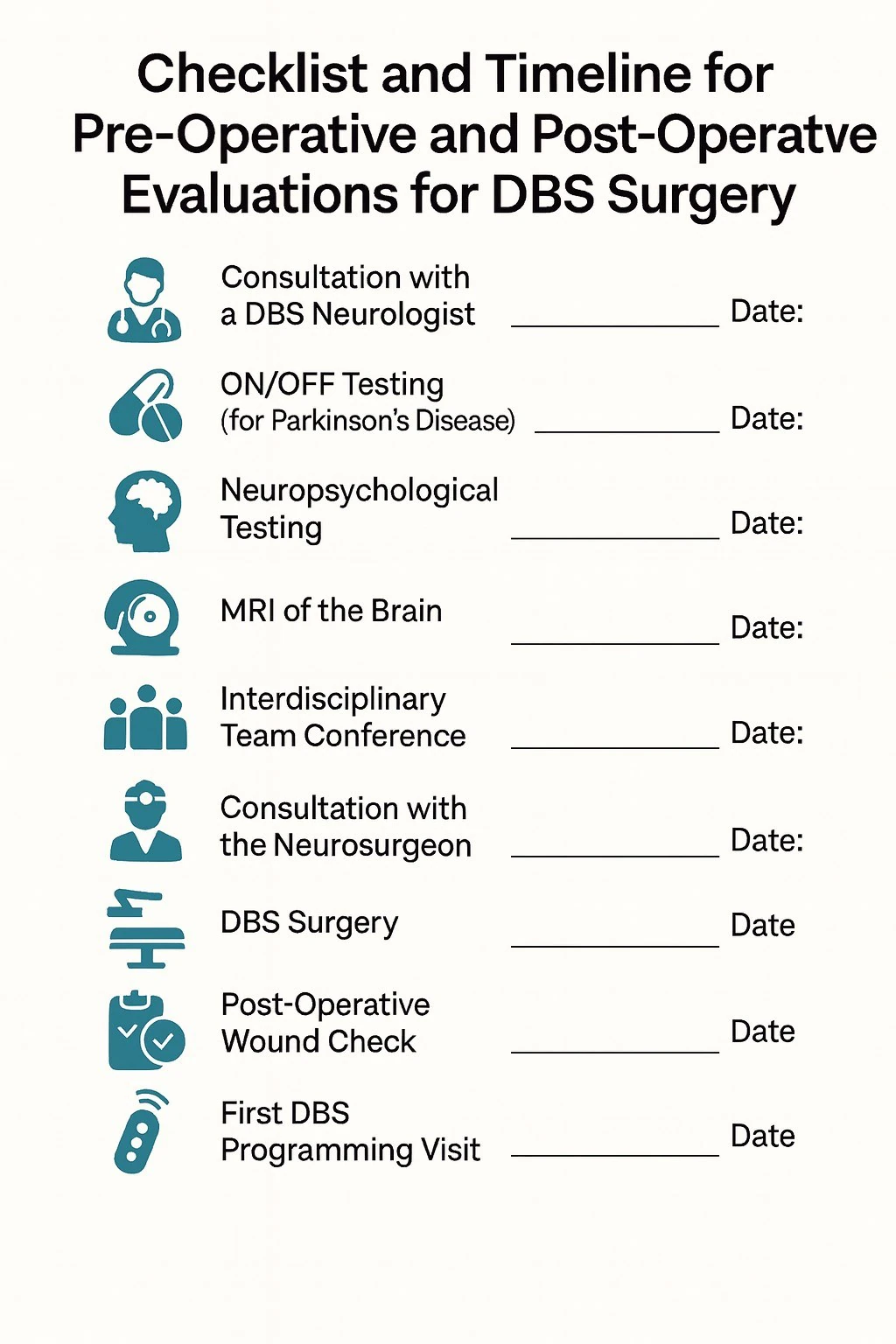 The full checklist of evaluations before and after DBS surgery. Your coordinator tracks these with you, and each one has a date