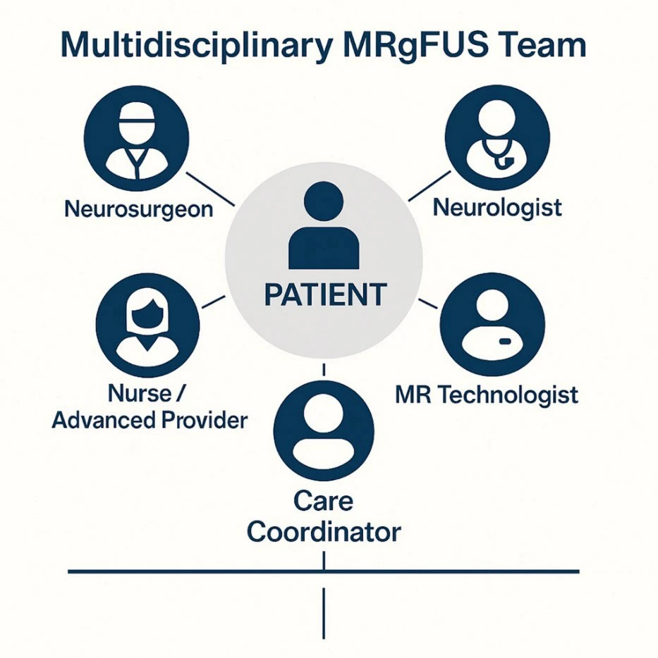 Candidacy for focused ultrasound is decided by a multidisciplinary team, not by one clinician
